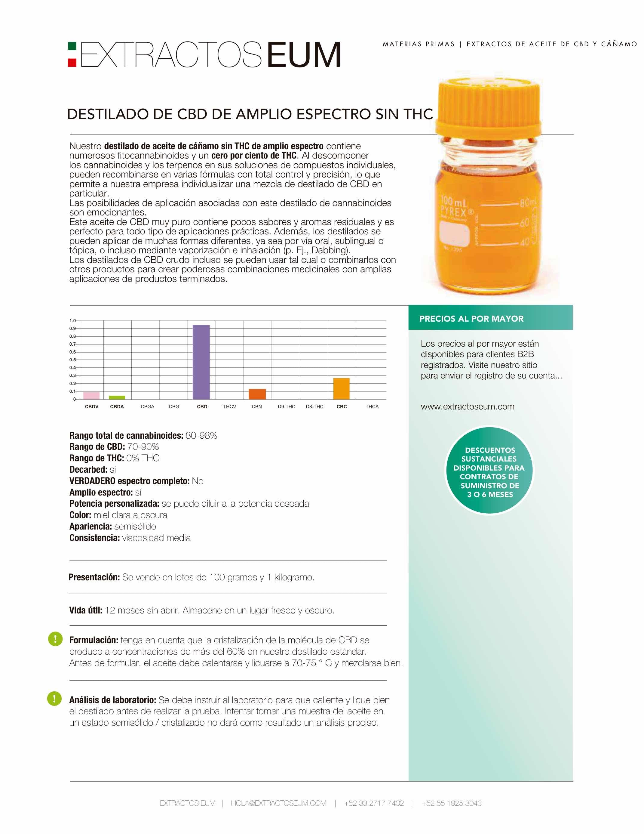 CBD Destilado Broad Spectrum | Extracto premium sin TH:.C