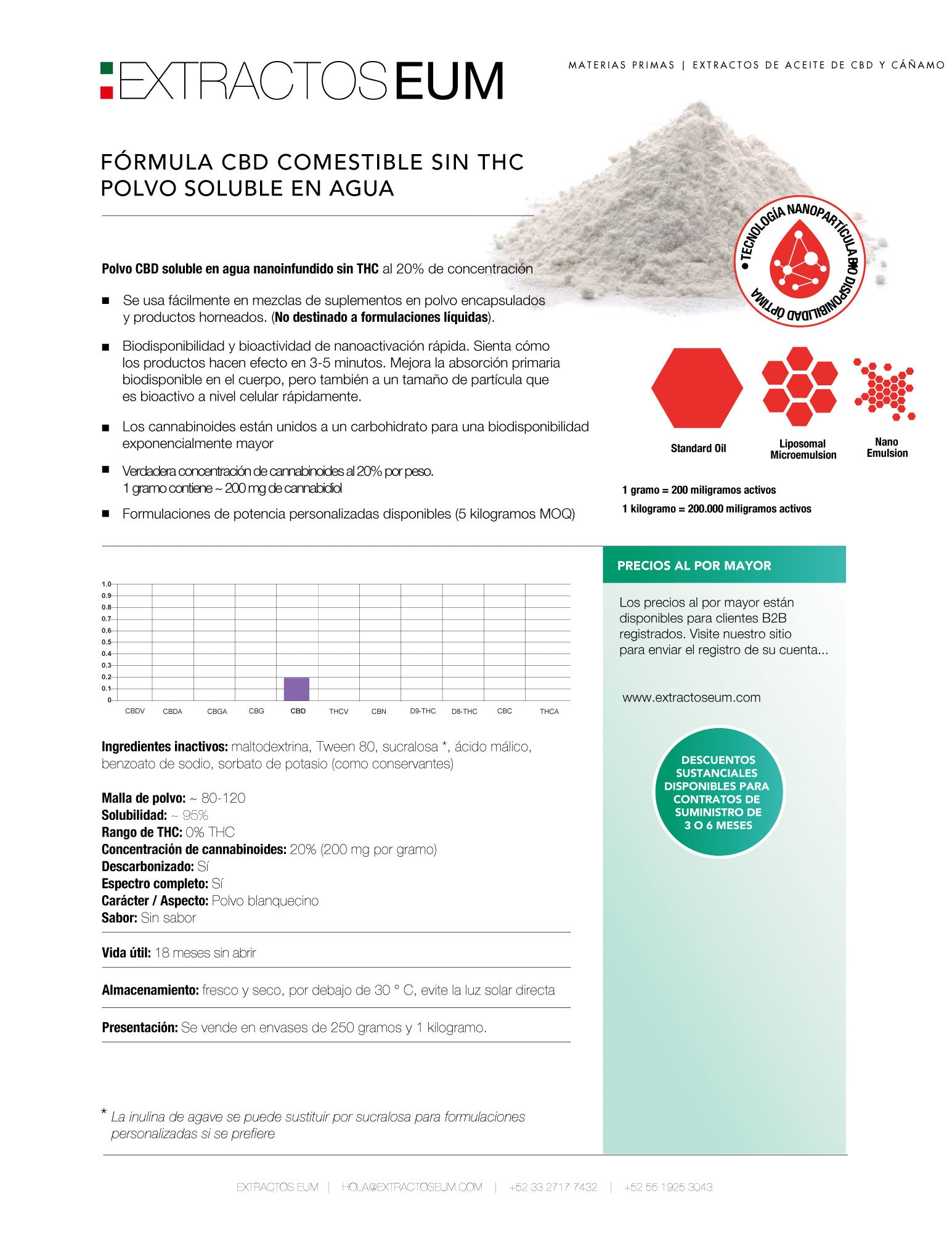 CBD Nano soluble en agua (Polvo)