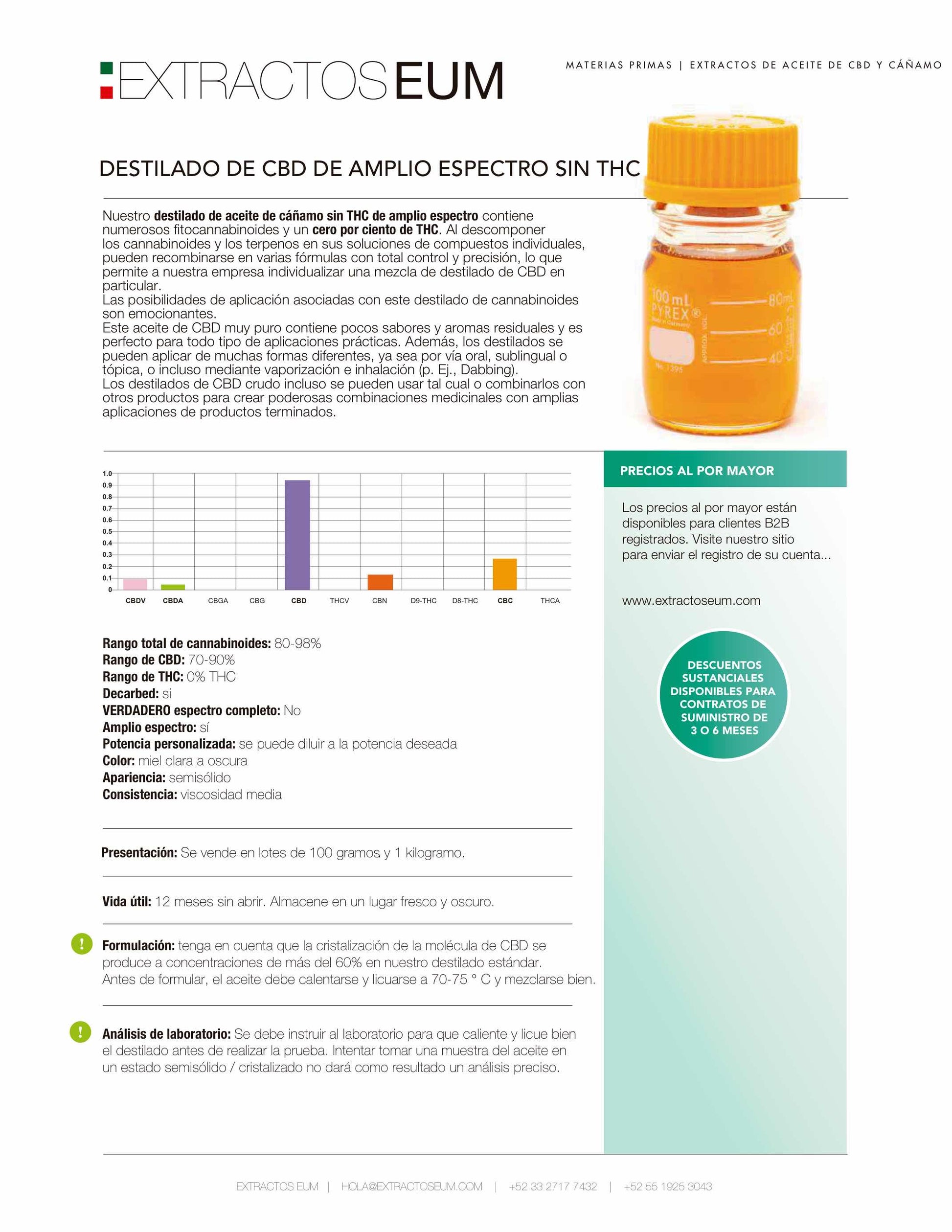 CBD Destilado Broad Spectrum | Extracto premium sin TH:.C